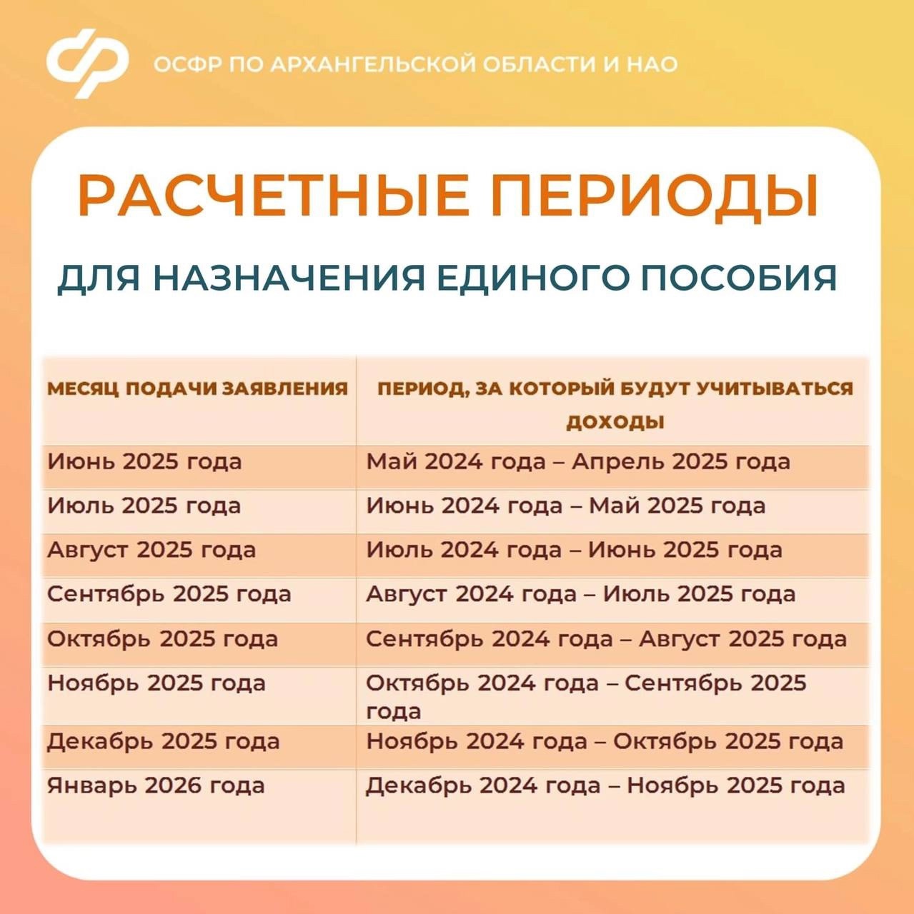 При оформлении единого пособия проводится всесторонняя проверка материального положения семьи При оформлении единого пособия проводится всесторонняя проверка материального положения семьи